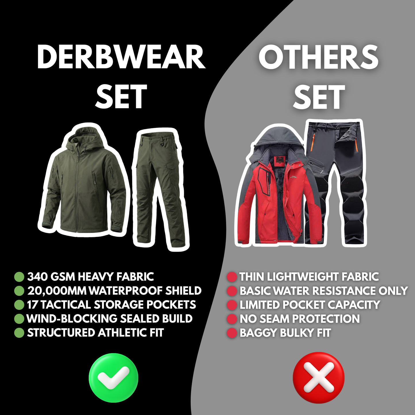 VORAX™– Waterproof Softshell Jacket & Pants Set